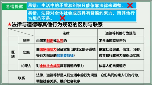 《讲·记·练高效复习》 第四单元 走进法治天地 七年级道德与法治下册 课件(共29张PPT)