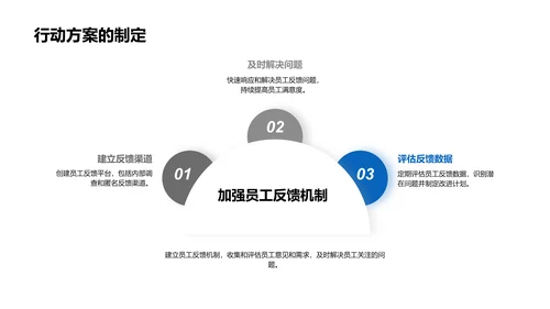 企业文化实务PPT模板