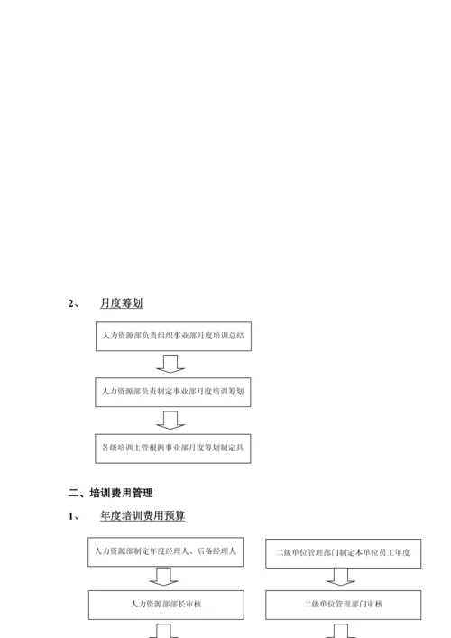 人力资源开发与培训管理新版制度.docx