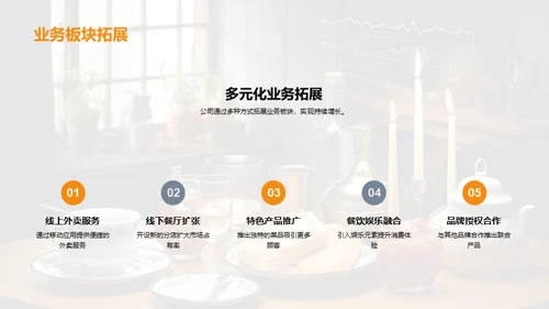 发展策略与前景展望