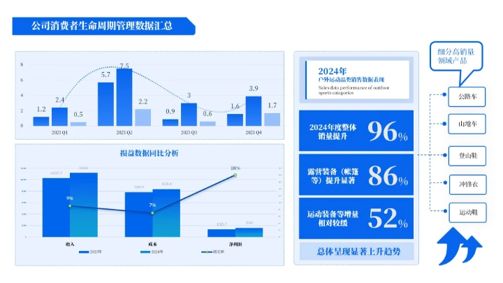 蓝色商务风多项逻辑架构图PPT单页
