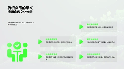 清明节食俗与制作方法PPT模板