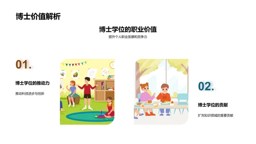 博士征程揭秘