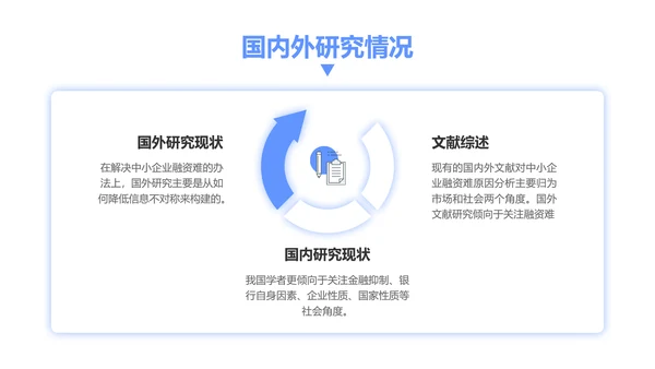 简约风蓝色金融专业毕业答辩PPT