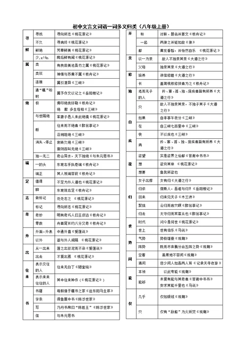 初中文言文常用词语大全(精校排版)