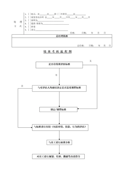 员工绩效考核管理表格