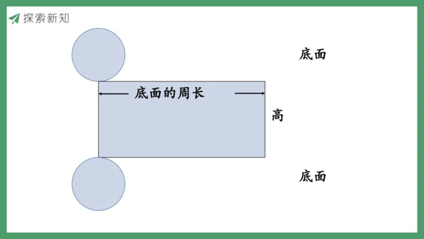 新人教版数学六年级下册3.1.1 圆柱的认识及展开图课件