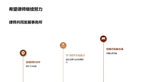 复古风其他行业总结汇报PPT模板