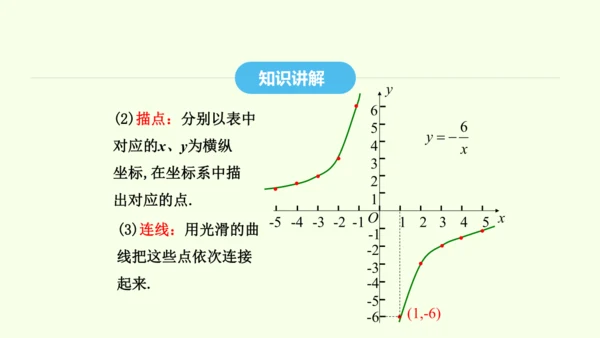 19.1.2第1课时函数的图象及其画法课件（共32张PPT） 2025年春人教版数学八年级下册
