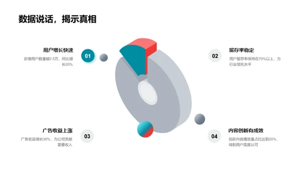 新媒体部门年绩回顾