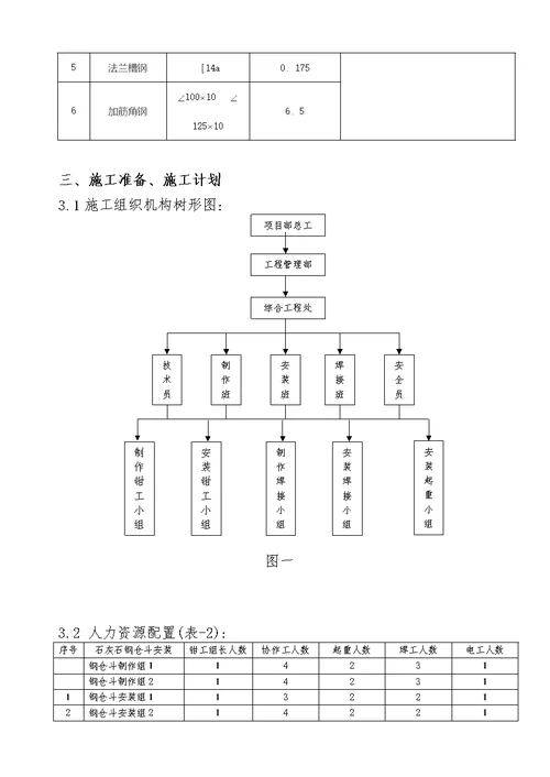 石灰石钢仓斗安装施工方案加焊接