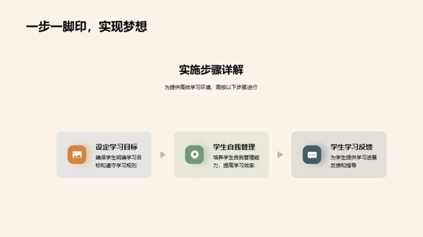 优化学习环境策略