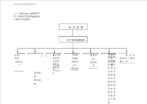 某室外综合管网安装工程施工方案 secret