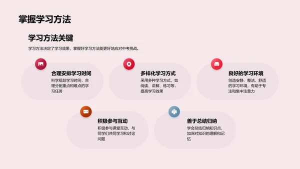 中考战术指南PPT模板