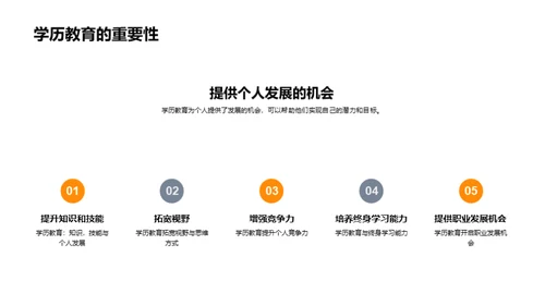 深度解读学历教育