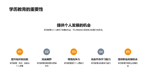 深度解读学历教育