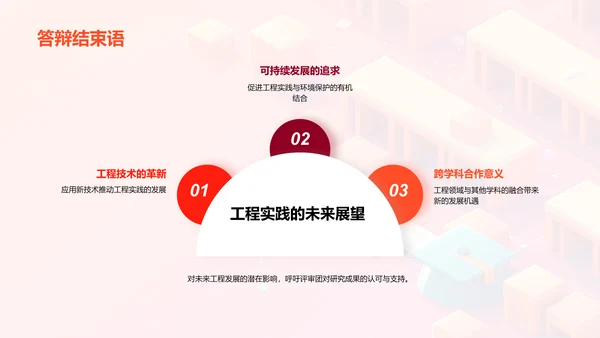 硕士工程研究答辩PPT模板