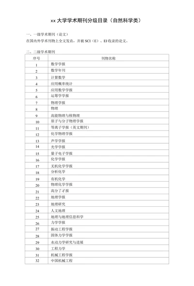 xx大学学术期刊分级目录（自然科学类）