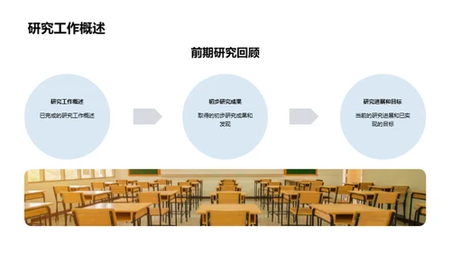 农学研究之路