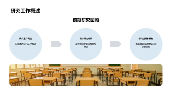 农学研究之路