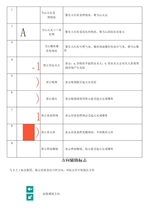 重庆中级消防员实操考试复习资料.DOC