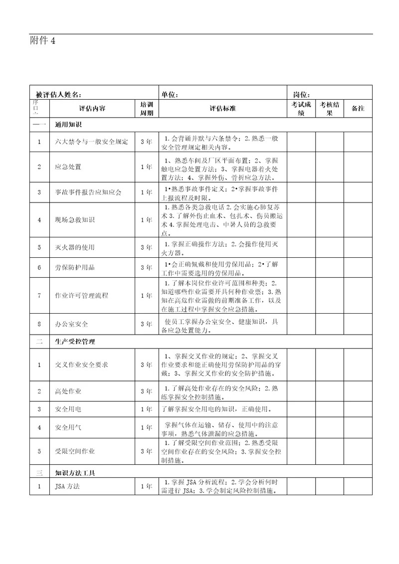 管理岗位安全环保履职能力评估表