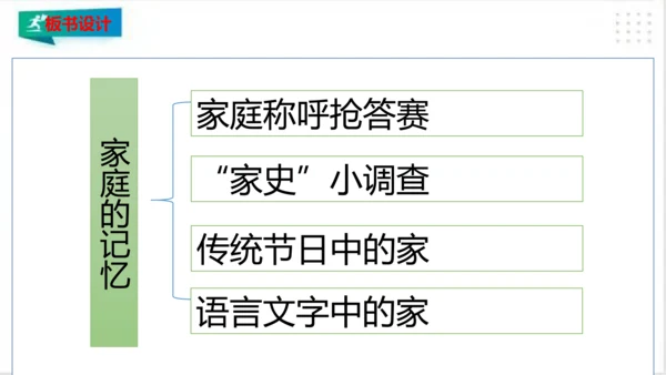 三年级道德与法治上册：第十二课家庭的记忆 课件（共26张PPT）