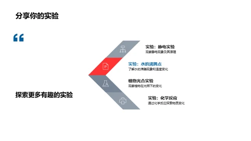 实验之旅：揭示科学秘密