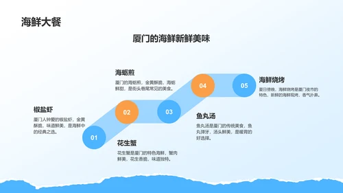 蓝色摄影风厦门网红景点与小众打卡路线攻略PPT模板