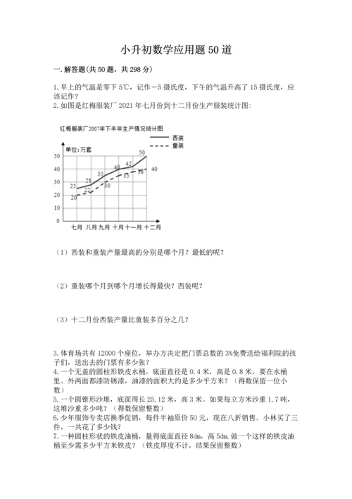 小升初数学应用题50道【夺冠】.docx