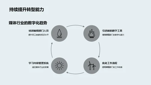 掌握媒体数字化转型