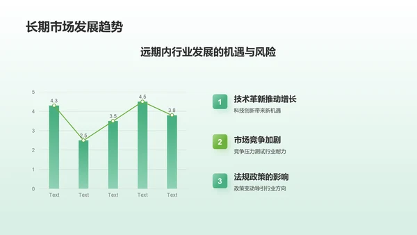 绿色简约风市场调研分析报告PPT模板