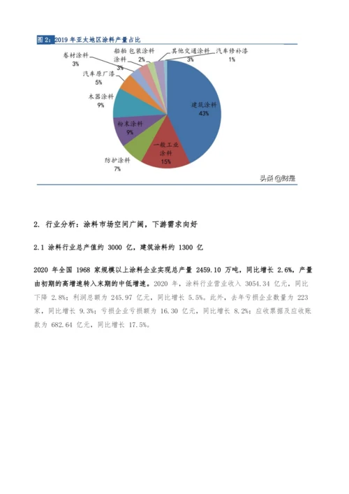 涂料行业专题研究报告-高成长赛道-本土企业展翅腾飞.docx