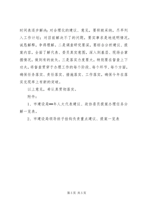 人大代表政协委员提案办理意见.docx