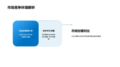 医疗业绩透视与展望