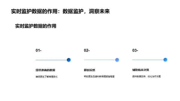 医疗守护者：监护技术新革命