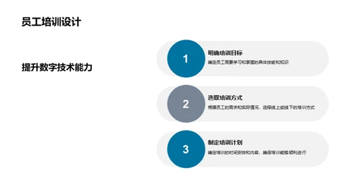 数字化转型：办公新篇章