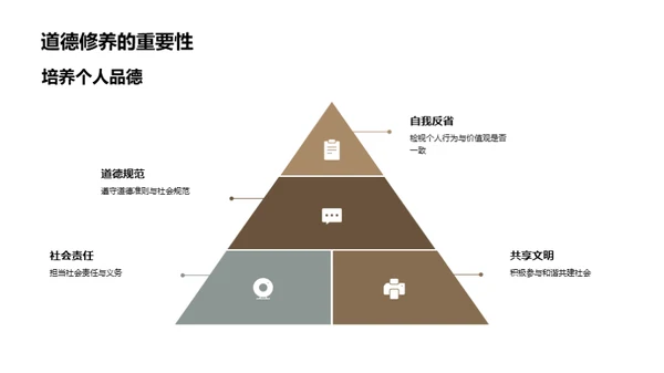 深度解析道德哲学与伦理