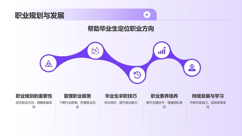 紫色3D风人力资源管理毕业答辩PPT模板