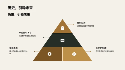 历史的智慧之门