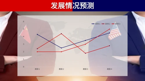 中美贸易战通用PPT教学课件