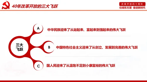学习改革开放40周年大会重要讲话精神PPT