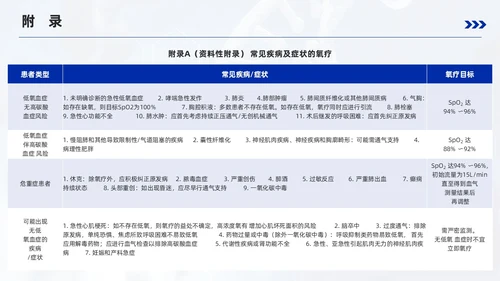 蓝色简约风成人氧气吸入疗法护理培训PPT模板护理查房