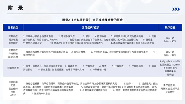 蓝色简约风成人氧气吸入疗法护理培训PPT模板护理查房