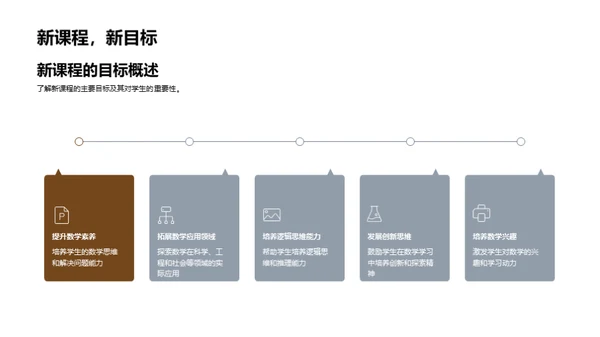 掌握数学的秘诀