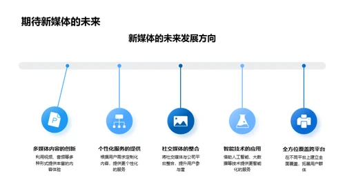 新媒体驱动力