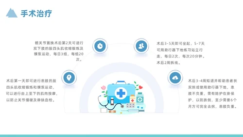 蓝色简约风股骨颈骨折护理查房培训课件