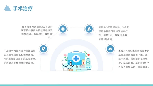蓝色简约风股骨颈骨折护理查房培训课件