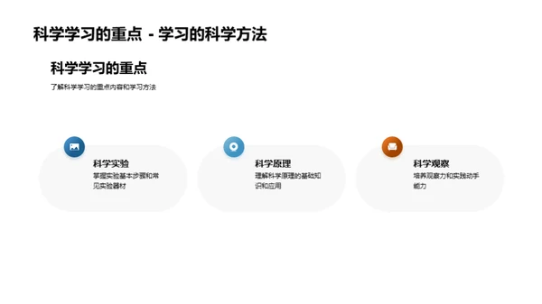 初一学习全攻略