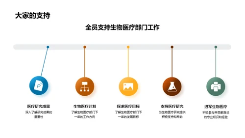 生物医疗研究年度回顾